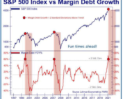 margin-debt -jan 2021