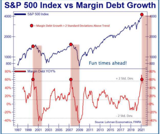 margin-debt -jan 2021