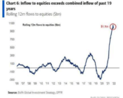 capital inflows