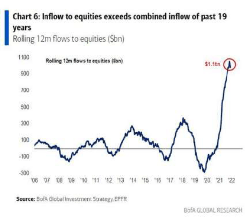 capital inflows